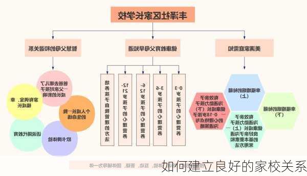 如何建立良好的家校关系
