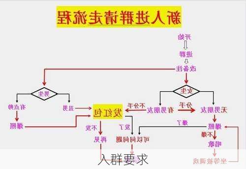 入群要求