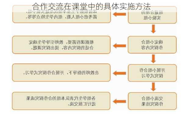 合作交流在课堂中的具体实施方法