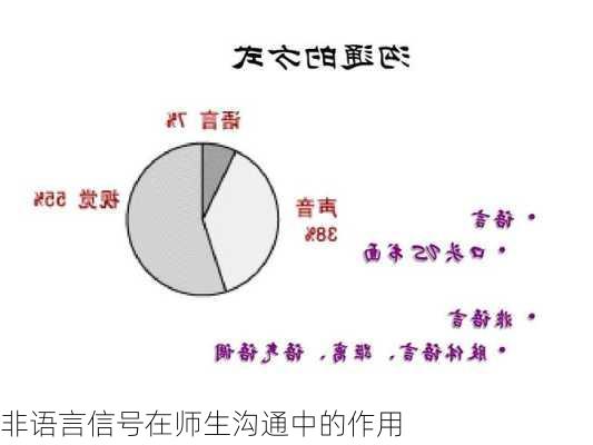 非语言信号在师生沟通中的作用