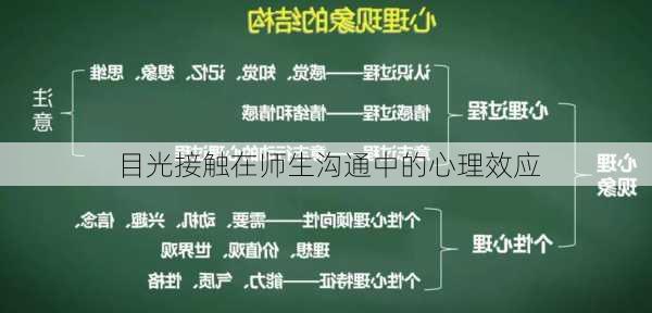 目光接触在师生沟通中的心理效应
