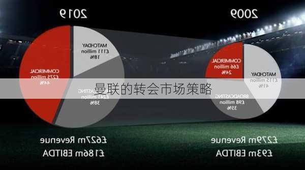 曼联的转会市场策略