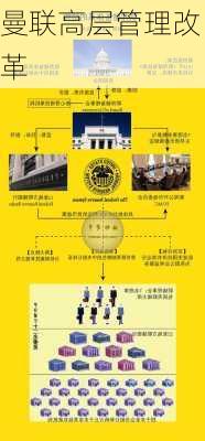 曼联高层管理改革
