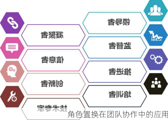 角色置换在团队协作中的应用