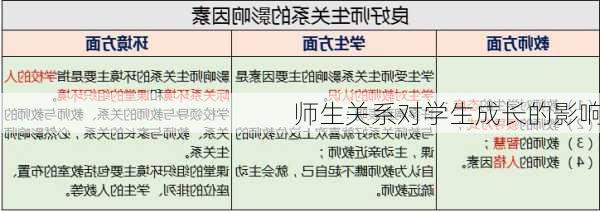 师生关系对学生成长的影响