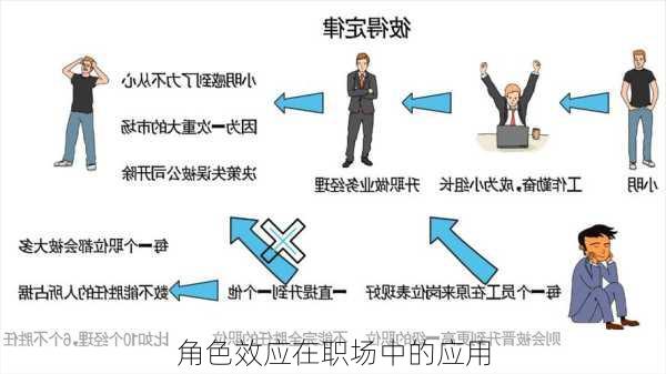 角色效应在职场中的应用