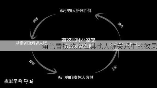 角色置换效应在其他人际关系中的效果