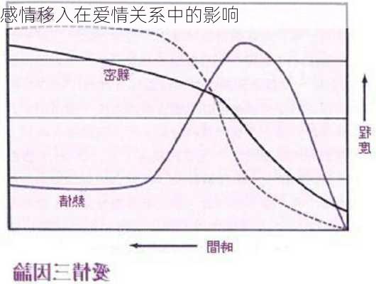 感情移入在爱情关系中的影响
