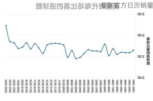 曼联官方日历销量