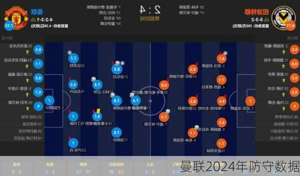 曼联2024年防守数据