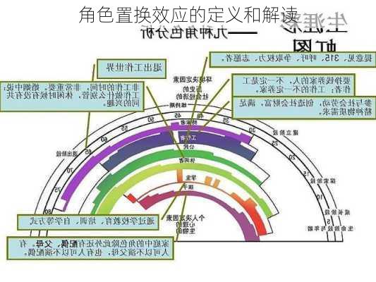 角色置换效应的定义和解读