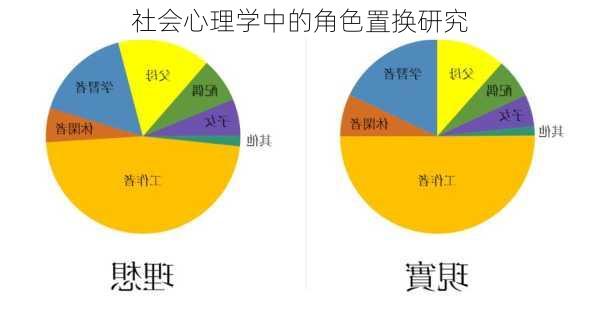 社会心理学中的角色置换研究