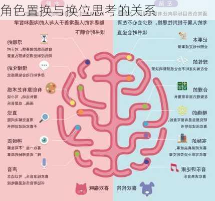 角色置换与换位思考的关系