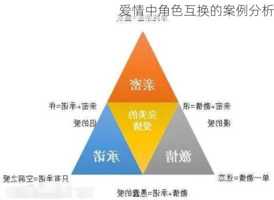 爱情中角色互换的案例分析