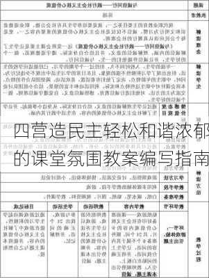 四营造民主轻松和谐浓郁的课堂氛围教案编写指南