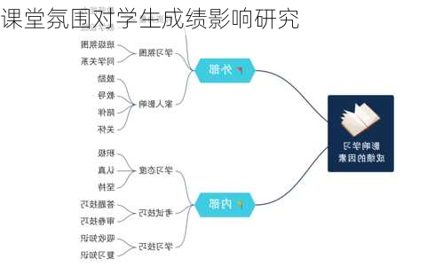 课堂氛围对学生成绩影响研究