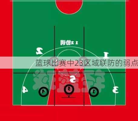 篮球比赛中23区域联防的弱点