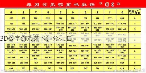 3D数字游戏艺术评分标准