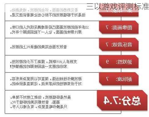 三以游戏评测标准