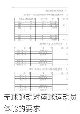 无球跑动对篮球运动员体能的要求