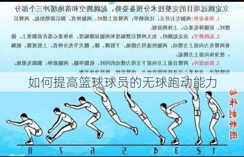 如何提高篮球球员的无球跑动能力