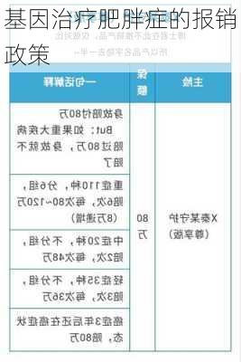基因治疗肥胖症的报销政策
