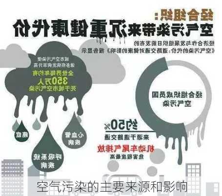 空气污染的主要来源和影响