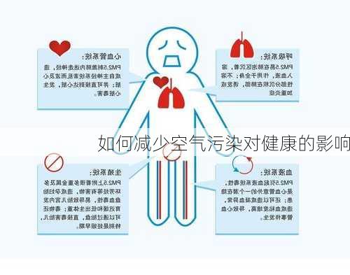 如何减少空气污染对健康的影响