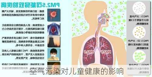 空气污染对儿童健康的影响
