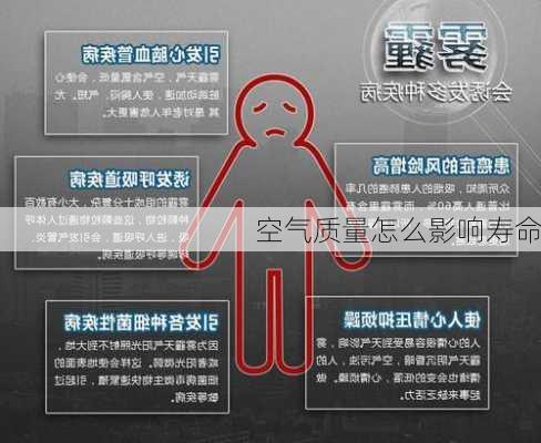 空气质量怎么影响寿命
