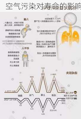 空气污染对寿命的影响