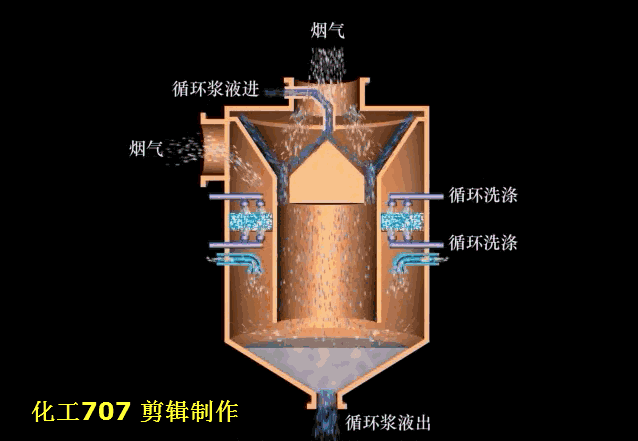 空气污染治理技术