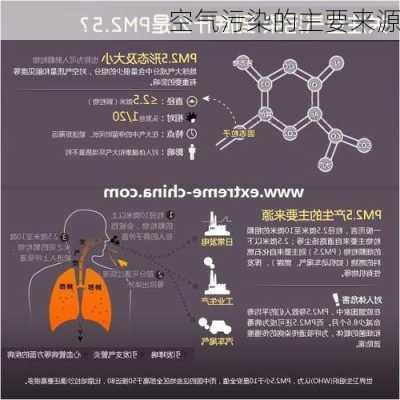 空气污染的主要来源