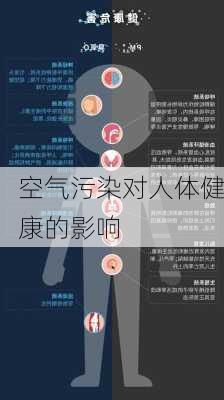 空气污染对人体健康的影响