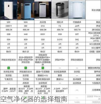 空气净化器的选择指南