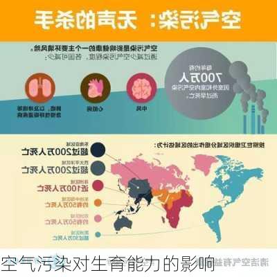 空气污染对生育能力的影响