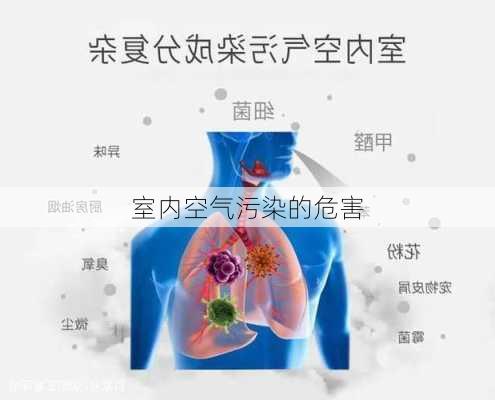 室内空气污染的危害