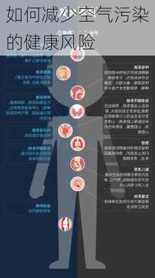 如何减少空气污染的健康风险