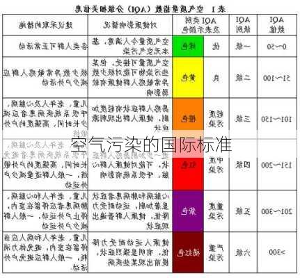 空气污染的国际标准