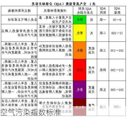 空气污染指数标准