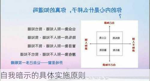 自我暗示的具体实施原则