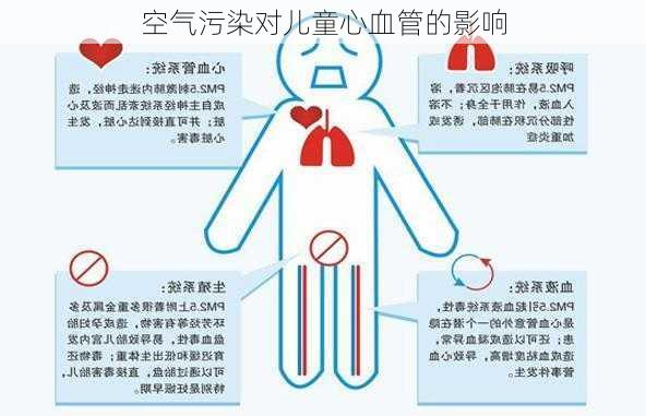 空气污染对儿童心血管的影响