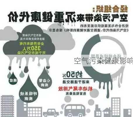 空气污染健康影响