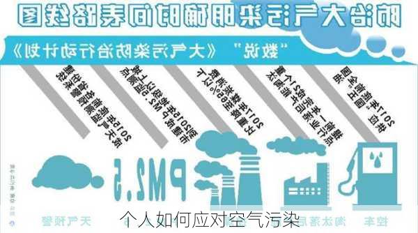个人如何应对空气污染