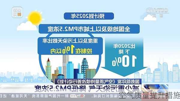 空气质量提升措施