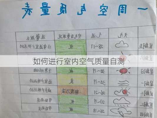 如何进行室内空气质量自测