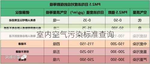室内空气污染标准查询