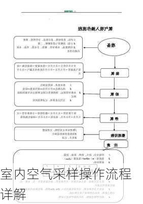 室内空气采样操作流程详解