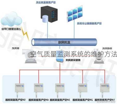 空气质量监测系统的维护方法