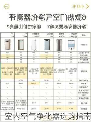 室内空气净化器选购指南